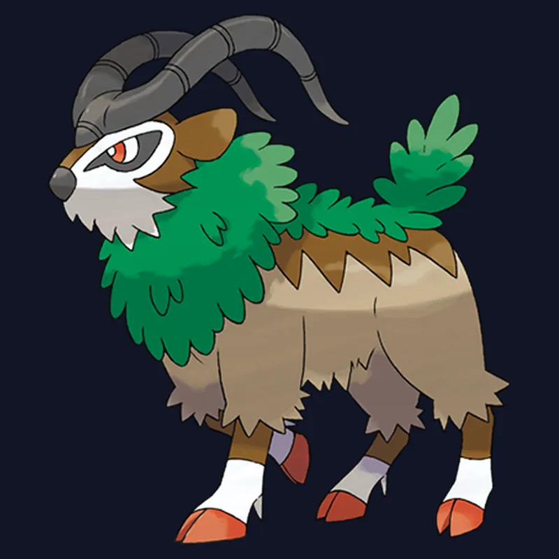 Gogoat - Global Attractiveness Rankings